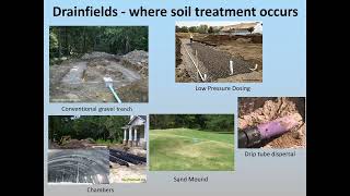 Types of Septic Systems [upl. by Rasecoiluj]