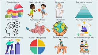 Every Major Learning Theory Explained in 5 Minutes [upl. by Kornher401]