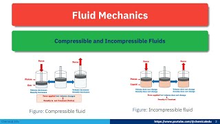 Compressible and Incompressible Fluids compressiblefluids incompressiblefluids fluidmechanics [upl. by Nama]