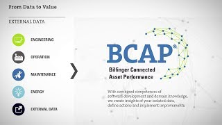 From Data to Value  Bilfinger Connected Asset Performance BCAP [upl. by Hett145]