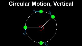 Vertical Circular Motion Nonuniform Motion  AP Physics C Mechanics [upl. by Casia]