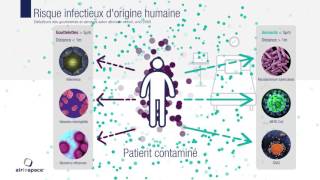 Risque infectieux et environnemental à lhopital [upl. by Airalav]