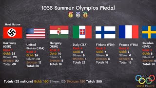 1936 Summer Olympics Medal [upl. by Syramad]