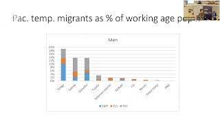 A new era of Pacific migration pathways Day 2 Panel 4 [upl. by Rafael]