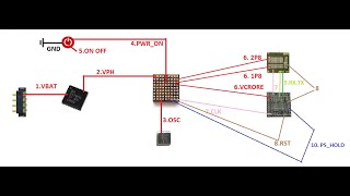 FRAGMAN 74  Bir cep telefonu açılırken neler oluyor detaylı anlatım [upl. by Kleiman]