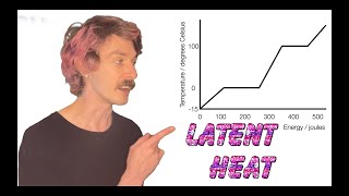 Specific Latent Heat [upl. by Smiga]