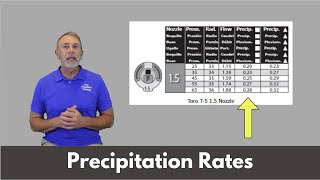 Understanding Precipitation Rates  Irrigation Training [upl. by Tadeas]