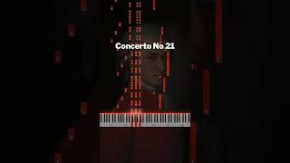 Concerto No 21  Mozart piano pianotutorial mozart [upl. by Prisilla]