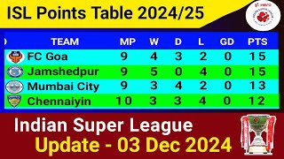 ISL Points Table Today Update 02 Dec 2024  Indian Super League 202425 [upl. by Enitsuga204]