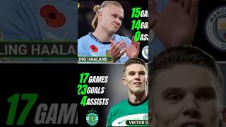 The Rise of viktor Gyokeres soccer premierleague fifa messi sportingcp europe cr7 football [upl. by Yert]