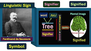 What is Linguistic Sign Sign Signifier and Signified Ferdinand de Saussure [upl. by Kinna304]