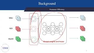 23 Towards a Unified View of ParameterEfficient Transfer Learning ICLR 2022 [upl. by Ahsiniuq902]