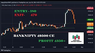 BANKNIFTY 49500 CALL 2024 04 30 14 47 26 [upl. by Enrobialc]