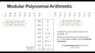 COC4010119Crypto Maths3 Galois FieldsModular Polynomial Arithmetic [upl. by Odracir]