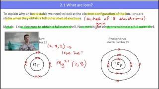 Year 10 Chemistry 21  What are ions [upl. by Ahsiam]