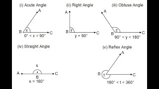 GEOMETRY PART2  angle [upl. by Iadahs]