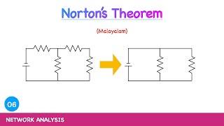 Nortons Theorem explained in malayalam Network Analysis  Through the circuits [upl. by Kurtzig]