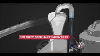 Mullet HighSpeed Cyclone Dust Collector  How it works [upl. by Arahsak]