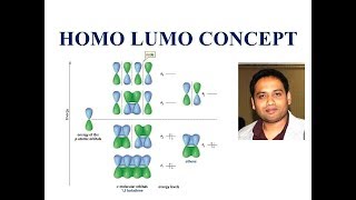 Homo Lumo concept in polyene systems CSIR NET GATE [upl. by Nnaylrebmik]