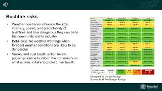 Bushfire risks [upl. by Acire385]