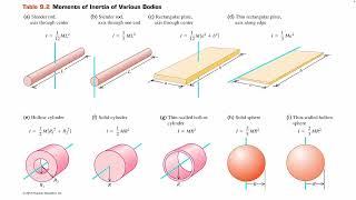 4A Exam 3 Review [upl. by Barkley]