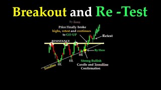 Breakout and Retest Candlestick patterns I Stock I Market l Forex l Crypto currency [upl. by Eudoxia]