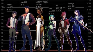 How Tall are Arcane Characters [upl. by Ybrad115]