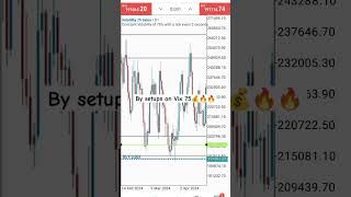 Volatility 75 index playing out with my new strategy 💯forex deriv derivsynthetics [upl. by Anerul]