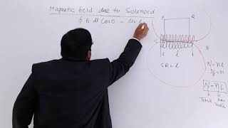 Class 12th – Magnetic Field due to Solenoid  Magnetic Effect of Electric Current  Tutorials Point [upl. by Eicul]