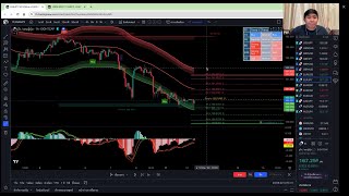 ฺBasic Crossover วิธีใช้งานอินดิเคเตอร์ โค้ชเปา วันที่ 8 พค67 [upl. by Adnoyek]