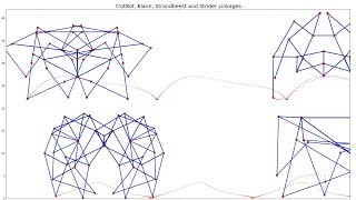 TrotBot Klann Strandbeest amp Strider Linkages in Motion [upl. by Ykcub]