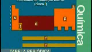 Vestibulando Digital  Química I  Aula 04 Tabela Periódica [upl. by Ogu]