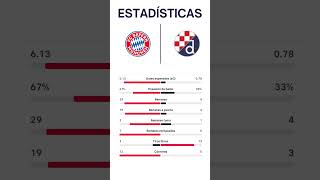 BAYERN MUNICH VS DINAMO  UEFA CHAMPIONS LEAGUE  Jornada 1 [upl. by Jaworski]