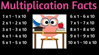 Multiplication Facts 1  10 Times Table  One to Ten Multiplication Flash cards in Order 3rd Grade [upl. by Dnumsed]