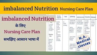 imbalanced Nutrition Nursing Care Plan  Nursing Care Plan for imbalanced Nutrition [upl. by Annairam]