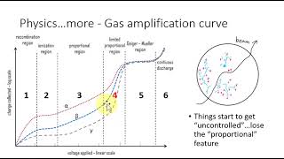 25gas amplification curvelimited proportional region [upl. by Peskoff87]