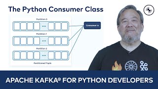 The Python Consumer Class  Apache Kafka® for Python Developers [upl. by Eiryt]