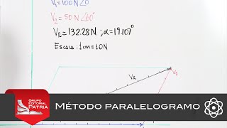 Vectores  Método Paralelogramo │ física [upl. by Valaree216]