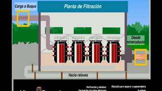 Conoce el Proceso Minero Productivo [upl. by Kane]