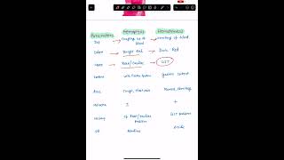 hemoptysis vs hematemesis [upl. by Blancha]