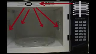 How Do Microwaves Work [upl. by Nowaj]