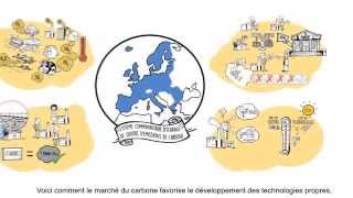 Comment fonctionne le système déchange de quotas démissions européen [upl. by Ennair837]