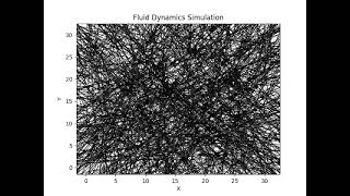 fluid dynamics simulation [upl. by Eaner]