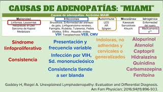 Causas de adenopatías [upl. by Leuamme]