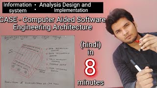 Computer Aided Software Engineering CASE Architecture in hindi  Advantages and disadvantages [upl. by Schecter]