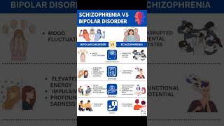 Psychologist Sam Says  Bipolar Vs Schizophrenia [upl. by Juliann386]