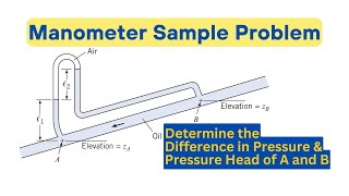 Manometer sample problem [upl. by Schechinger]