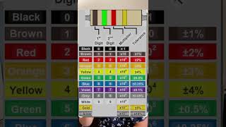 Resistor color coding Electronic Interview prep corejobs [upl. by Shiller955]