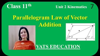 Parallelogram Law of vector Addition  Class 11 physics Unit 2 Kinematics cbse physics class11 [upl. by Jeramie]