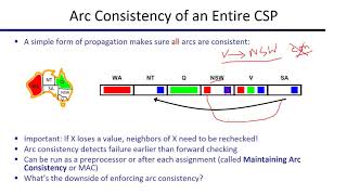 Improving Backtracking Search  2 Arc Consistency [upl. by Anurb]